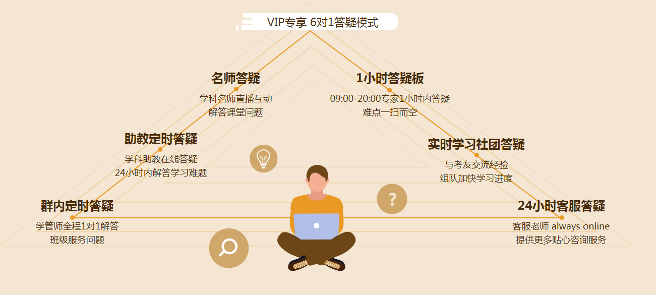 2021注會VIP班5月底封班，這期間招滿即停招，大家請知曉！