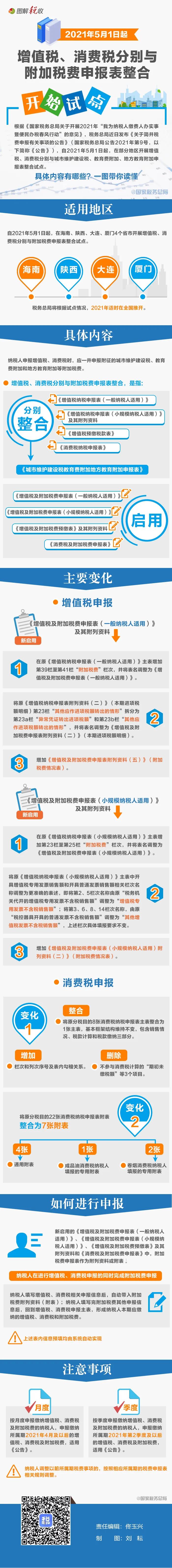 一圖了解如何便利納稅人