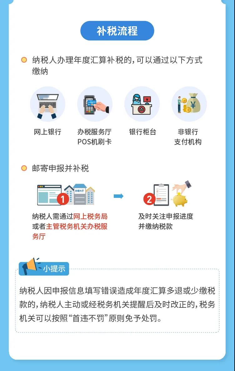 匯算進(jìn)行時(shí)丨你的個(gè)稅是退還是補(bǔ)？
