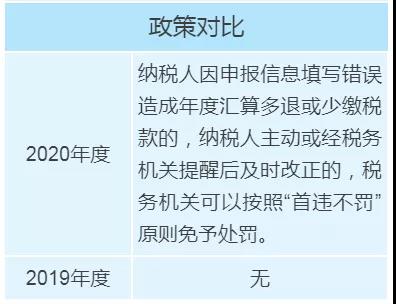 個(gè)稅年度匯算政策有新變化，變化對(duì)照表來(lái)看一下！