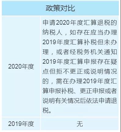 個(gè)稅年度匯算政策有新變化，變化對(duì)照表來(lái)看一下！