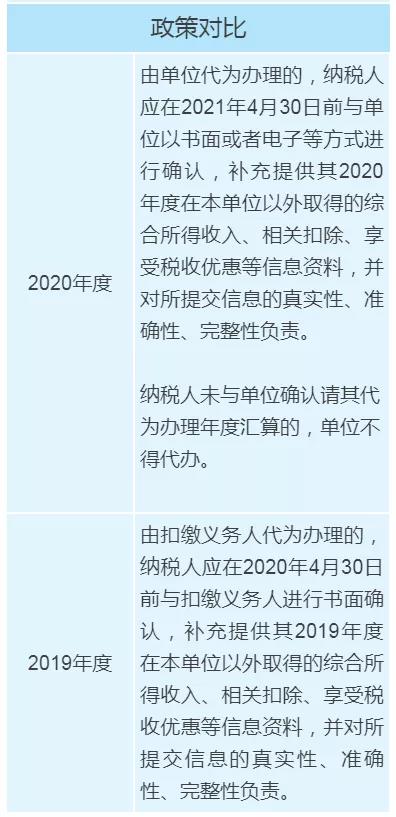個(gè)稅年度匯算政策有新變化，變化對(duì)照表來(lái)看一下！