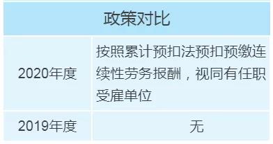個(gè)稅年度匯算政策有新變化，變化對(duì)照表來(lái)看一下！