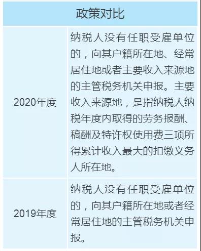 個(gè)稅年度匯算政策有新變化，變化對(duì)照表來(lái)看一下！