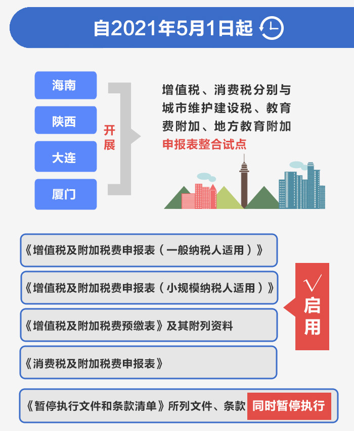 5月申報，這些新政需注意