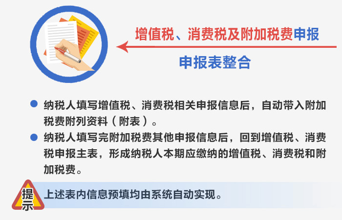 5月申報，這些新政需注意
