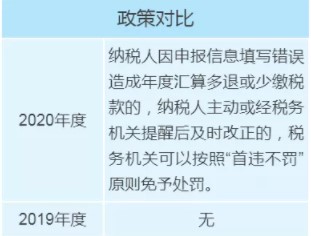 個稅年度匯算政策有新變化，變化對照表來看一下！