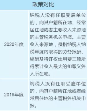 個稅年度匯算政策有新變化，變化對照表來看一下！