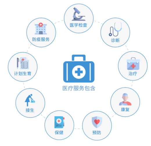 醫(yī)療服務還可以享受免增值稅優(yōu)惠嗎？