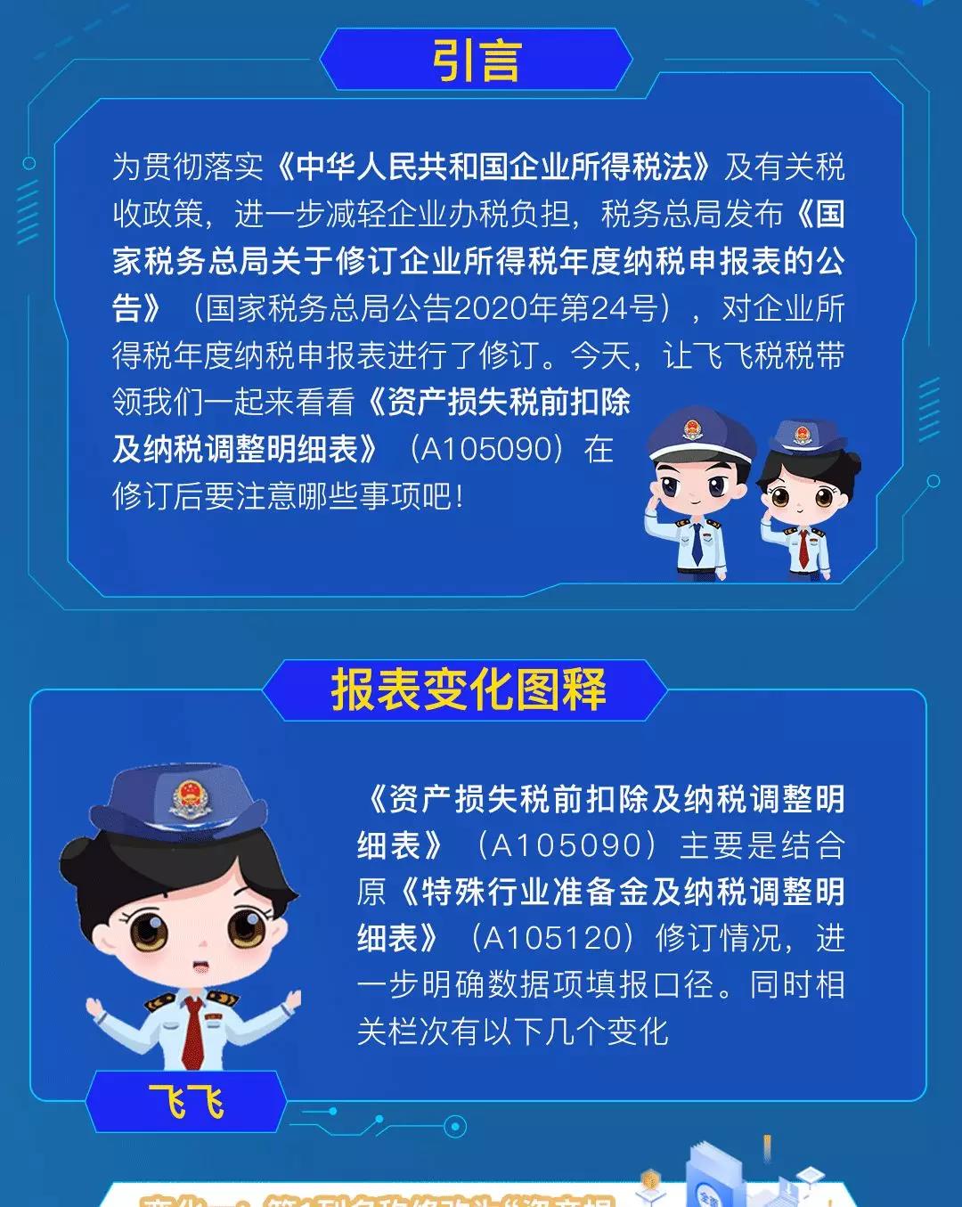 企稅年度申報表修訂，資產(chǎn)損失稅前扣除及納稅調(diào)整明細表