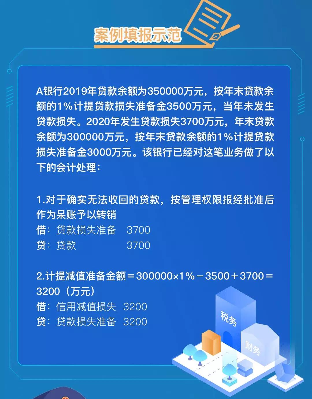 企稅年度申報表修訂，資產(chǎn)損失稅前扣除及納稅調(diào)整明細表