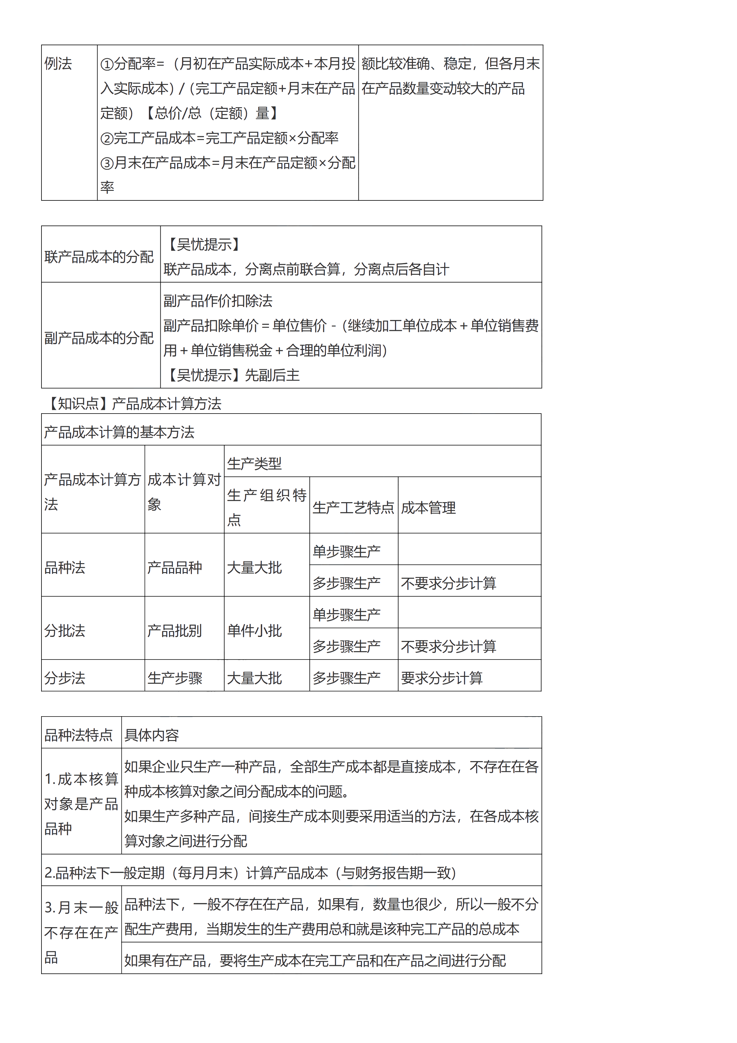 初級會計(jì)實(shí)務(wù)考前救命奪分知識點(diǎn)蒙圈總結(jié)【第七章】