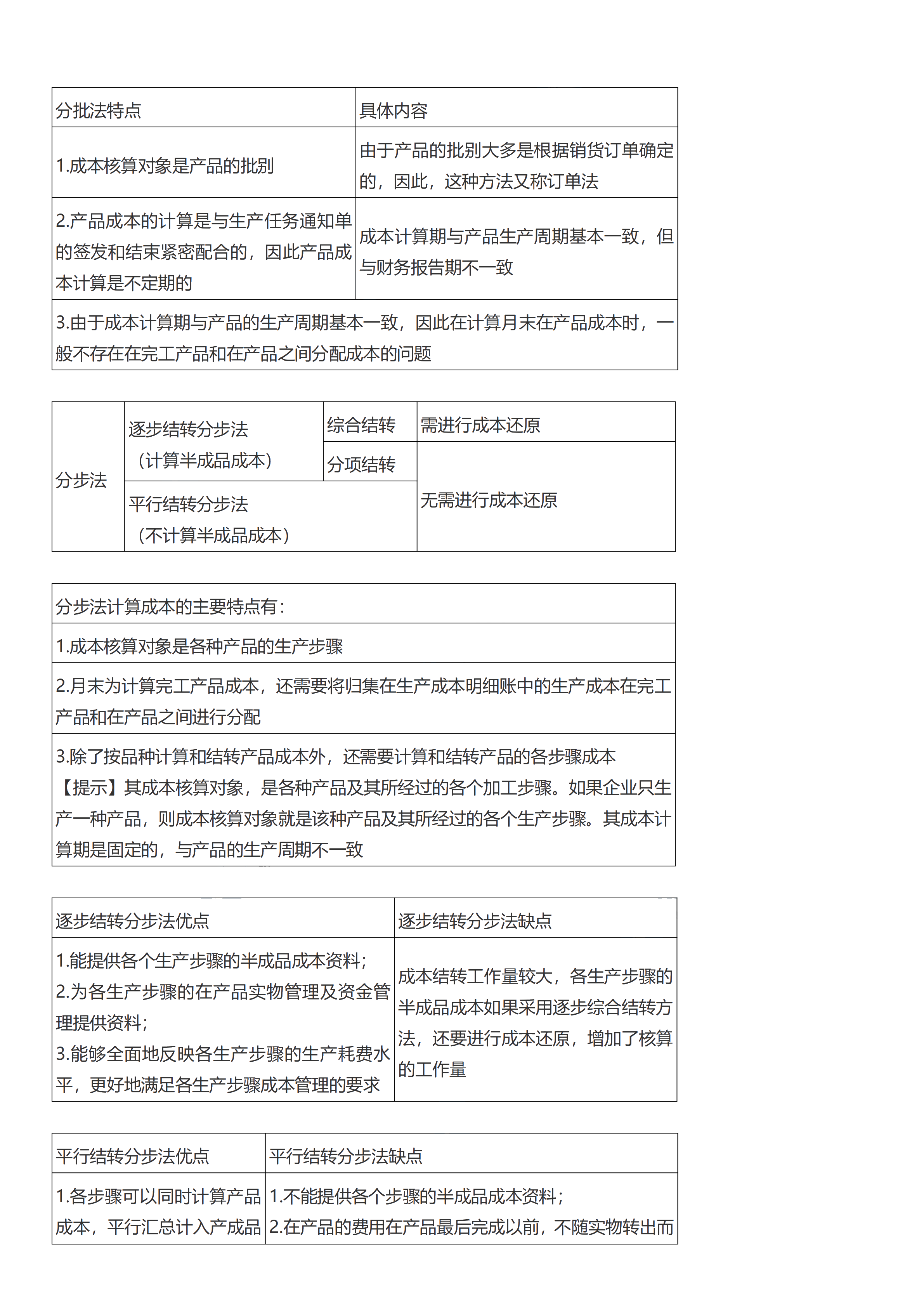 初級會計(jì)實(shí)務(wù)考前救命奪分知識點(diǎn)蒙圈總結(jié)【第七章】