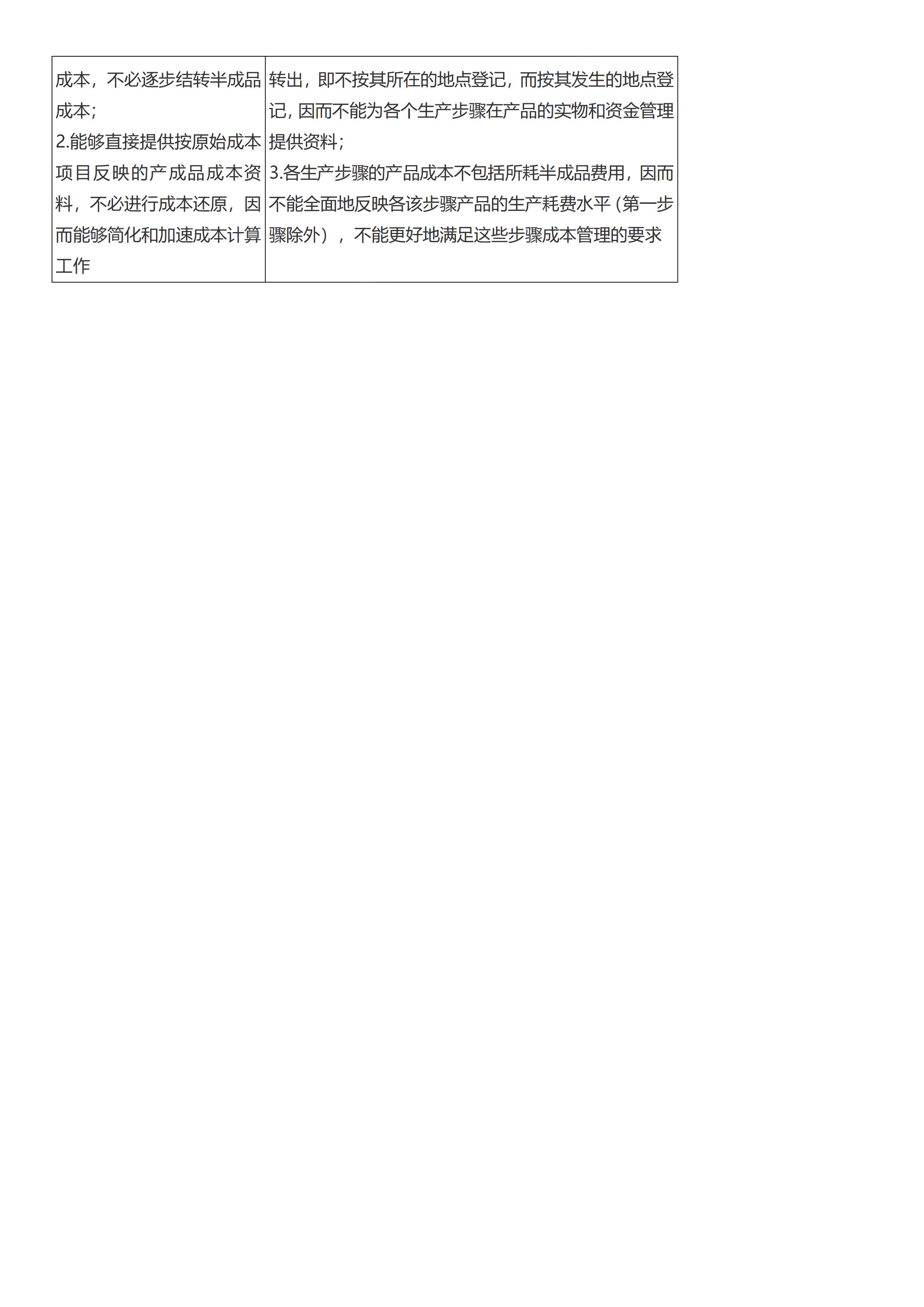 初級會計(jì)實(shí)務(wù)考前救命奪分知識點(diǎn)蒙圈總結(jié)【第七章】