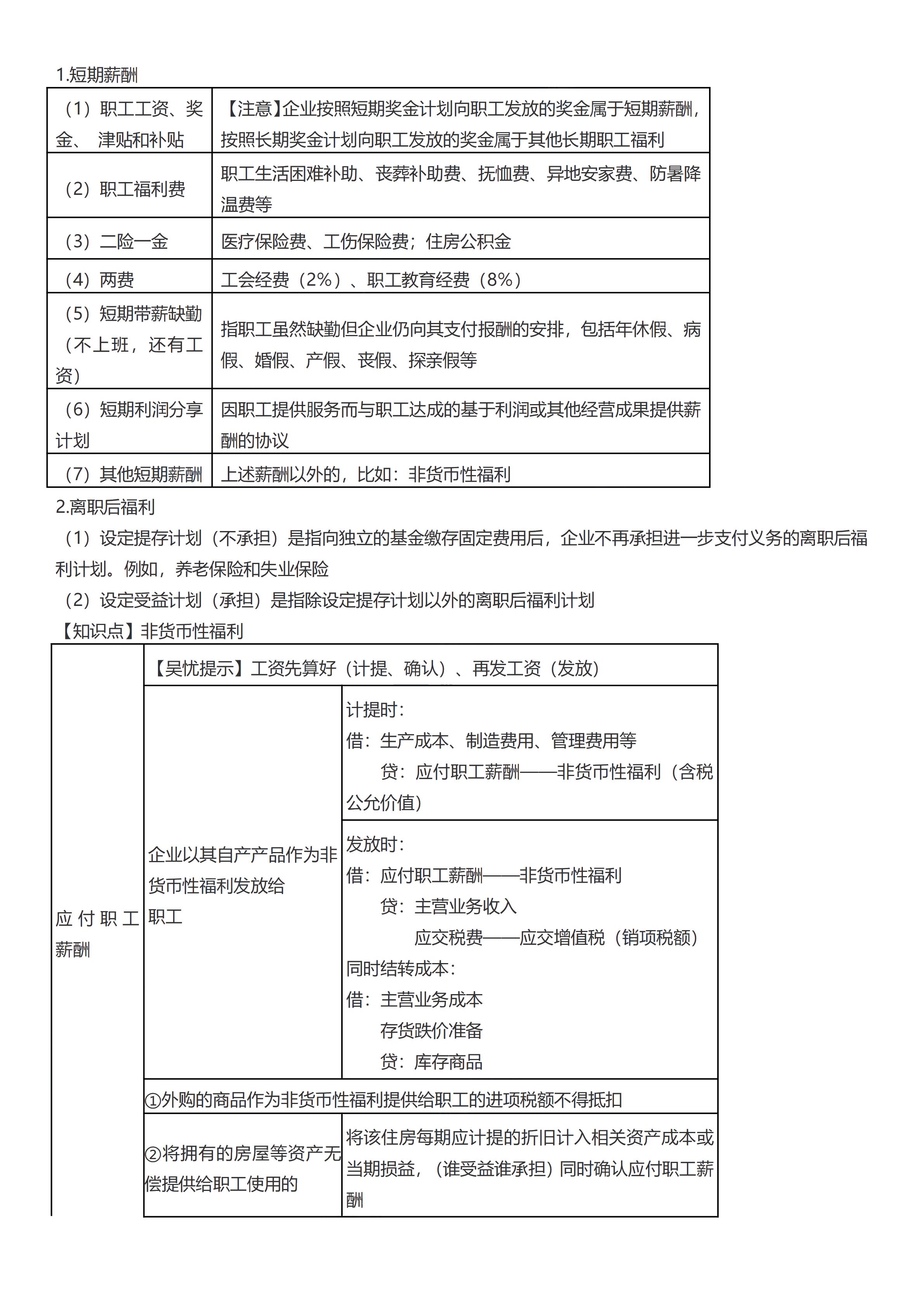 初級會計實務考前救命奪分知識點蒙圈總結【第三章】
