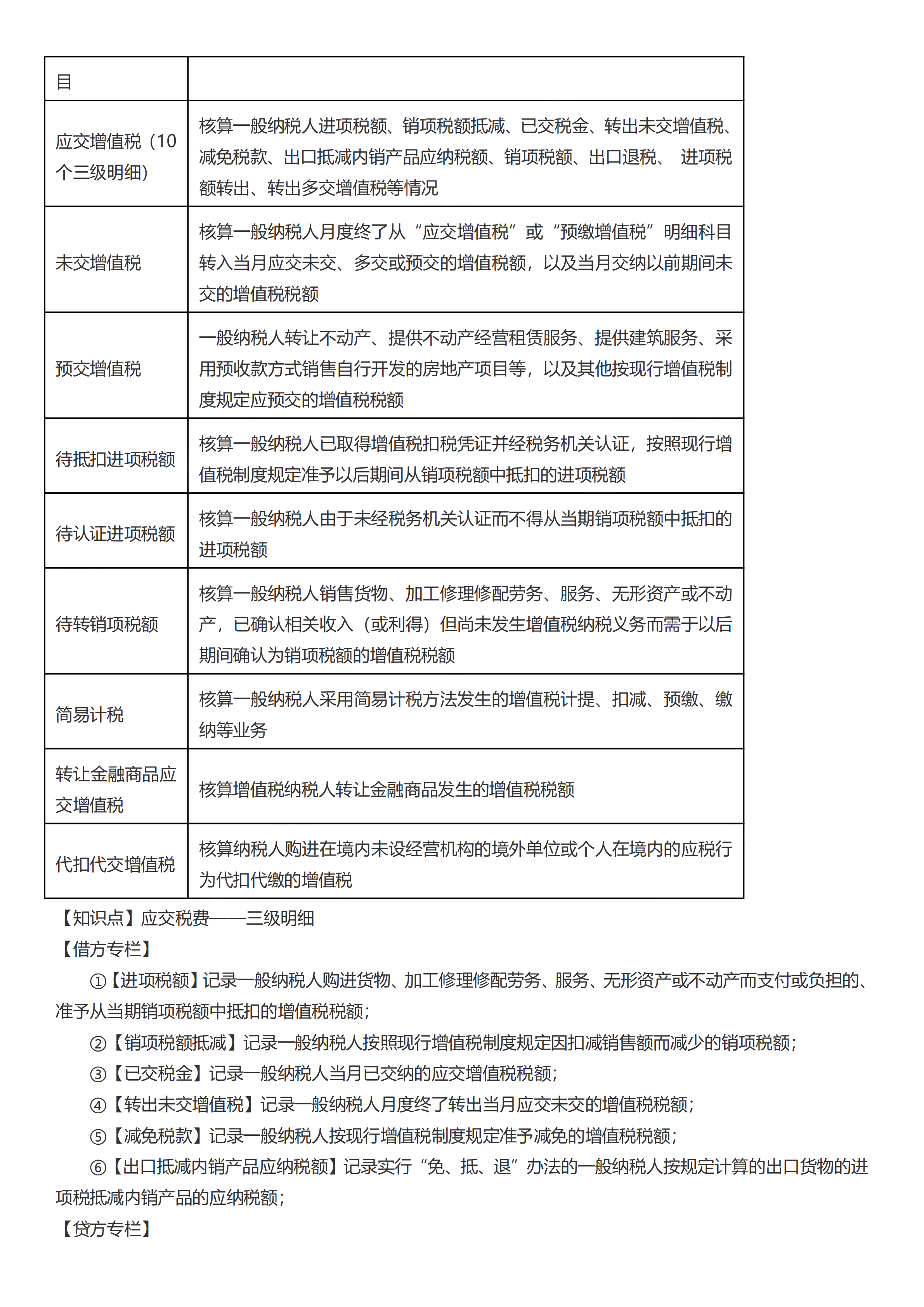 初級會計實務考前救命奪分知識點蒙圈總結【第三章】