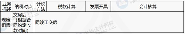 房地產企業涉及的主要稅種有哪些？