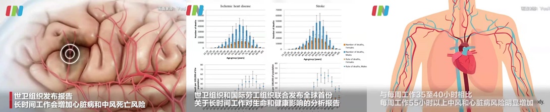 #每周工作超55小時或心臟病致死#  如何學會調節自己？