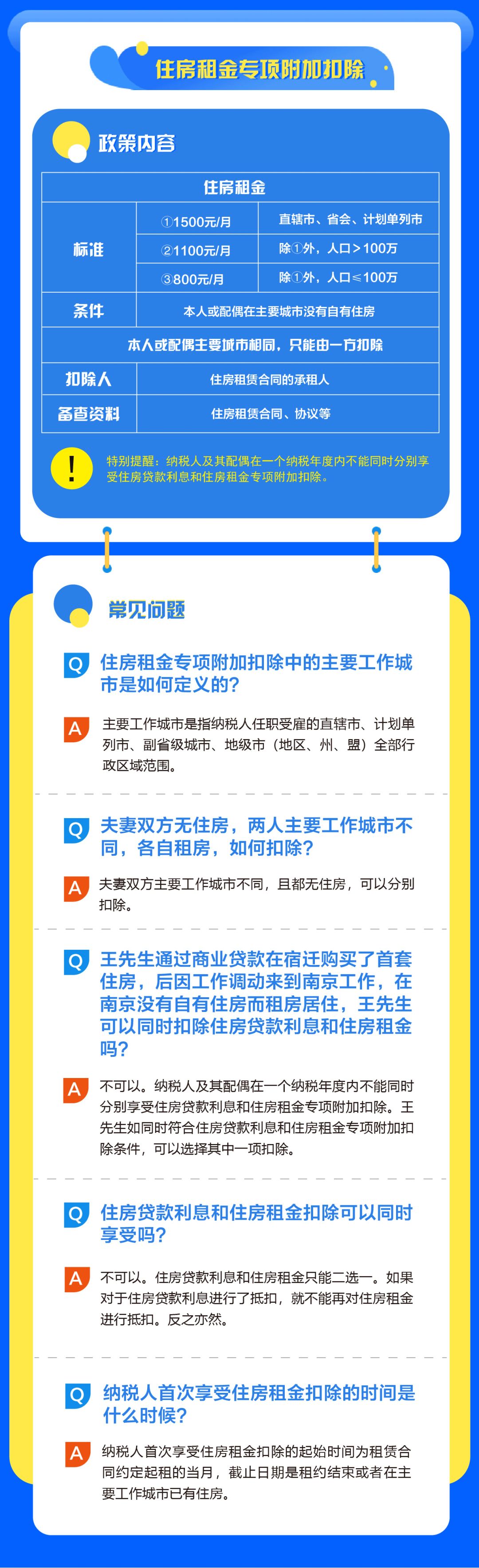 房貸、租金個稅專項附加扣除怎么辦？教科書式解答來啦！