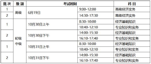 寧夏2021經濟師考試時間安排