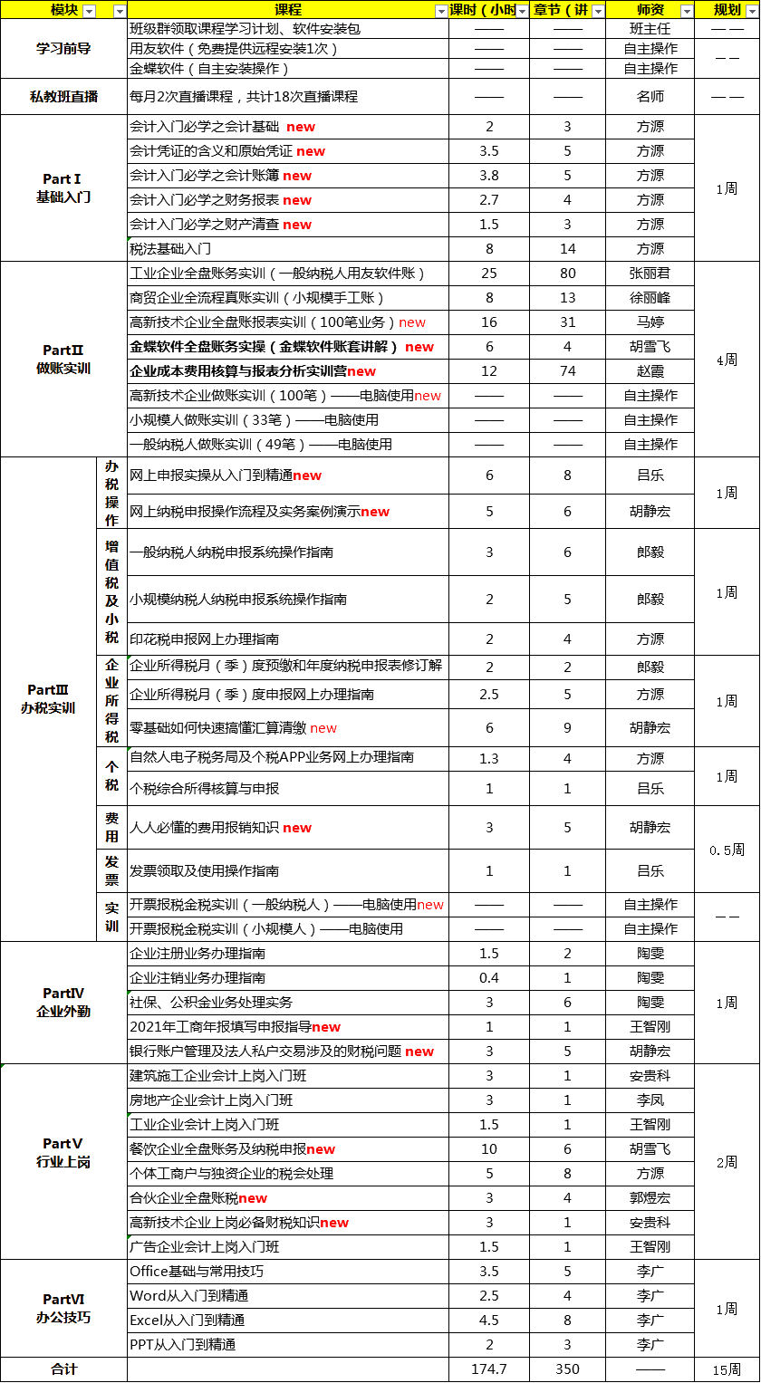零基礎想上崗全盤會計？私教班第九季幫你！
