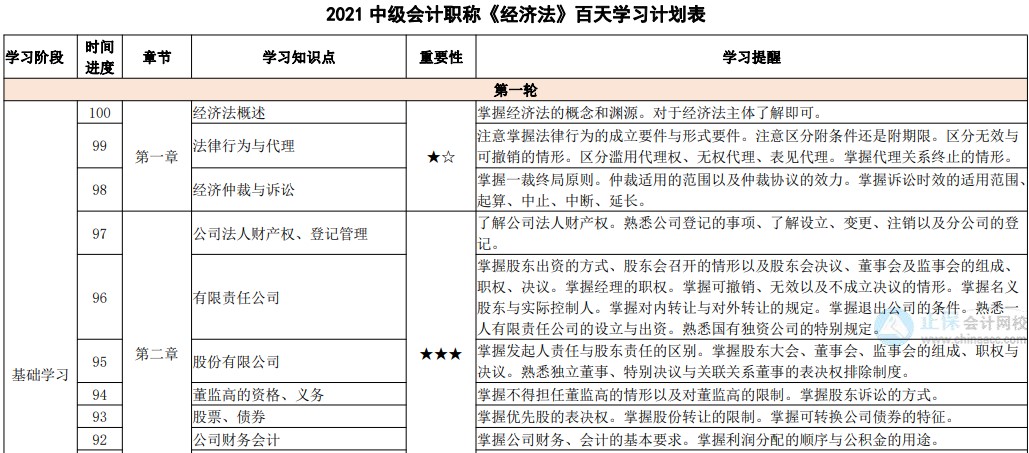 「中級百天」你入群我送禮！百天磨利劍 考場展鋒芒！