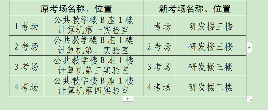 緊急通知：遼寧沈陽中國醫科大學考點更改的公告