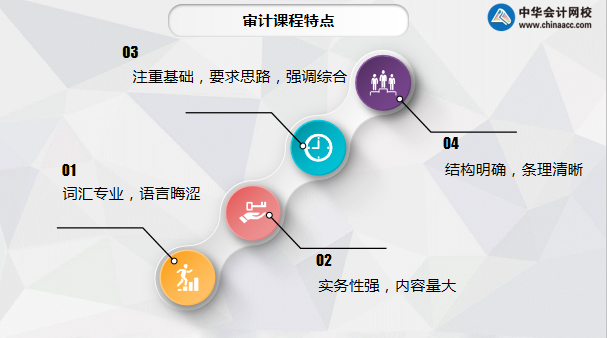 【超干貨】注會審計學科百天沖刺攻略分享