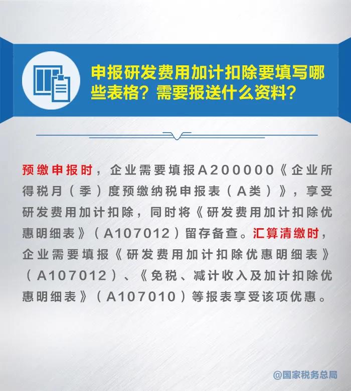 漲知識(shí)！九張圖了解研發(fā)費(fèi)用加計(jì)扣除新政策 收藏！