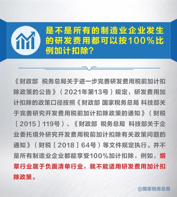 漲知識(shí)！九張圖了解研發(fā)費(fèi)用加計(jì)扣除新政策 收藏！
