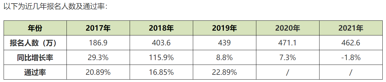 2022初級會計私教直播班:兩大口碑老師助你領證