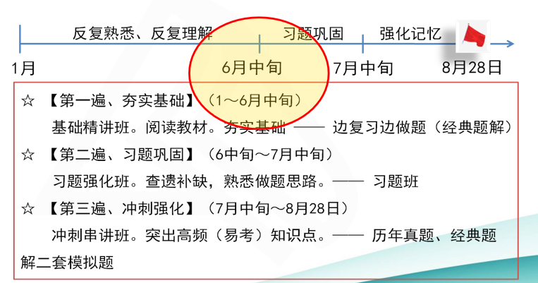 時間規(guī)劃，你的備考到哪一階段了？