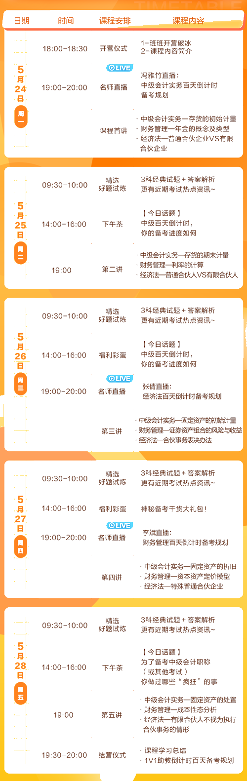 中級會計怎么學更高效？5天考點串講，拿下27分！