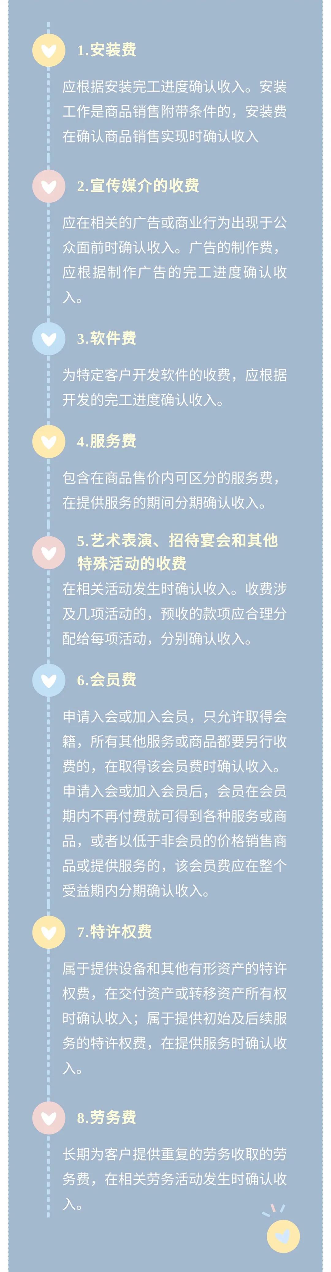 提供勞務該如何確認收入？