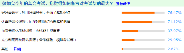 來自前輩的高會備考經驗 值得學習的！