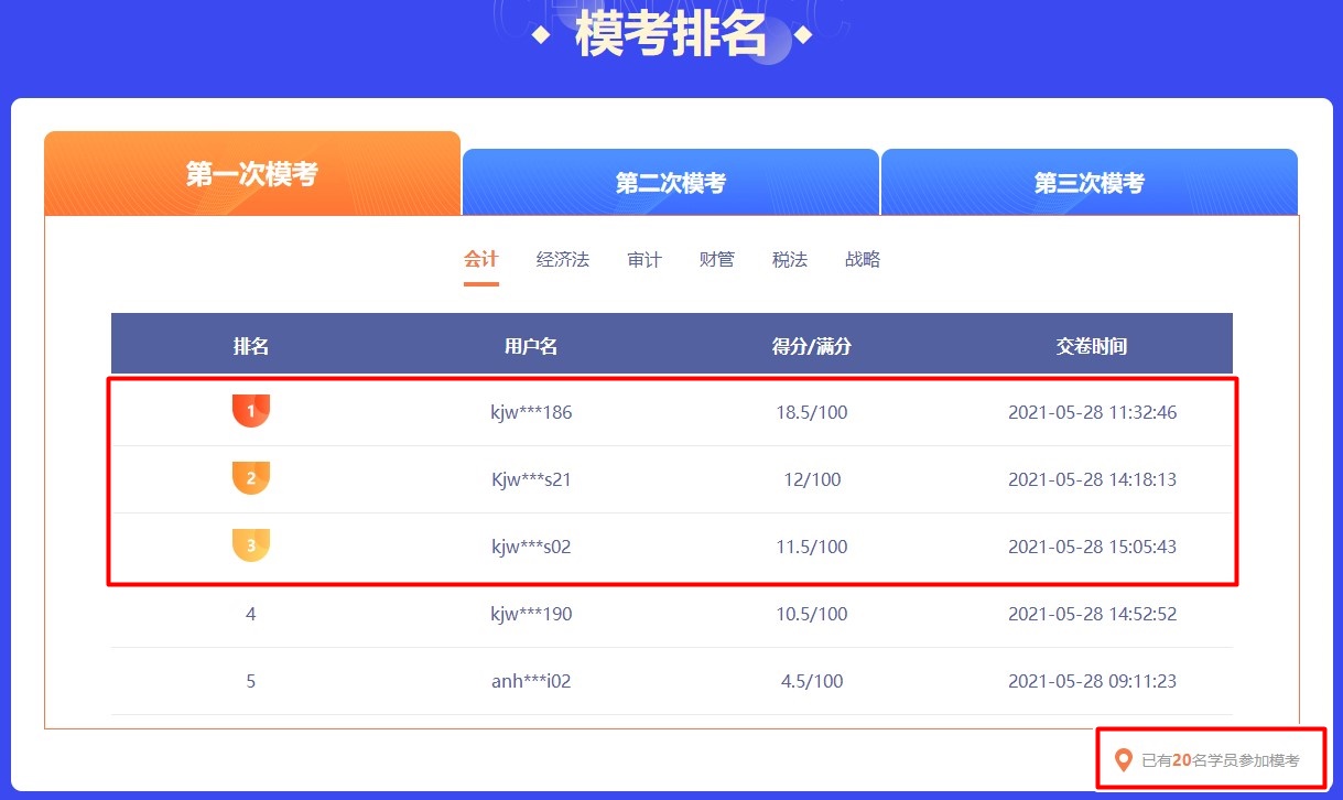 萬人參賽！2021注會(huì)?？即筚愐验_始！大賽流程速看>