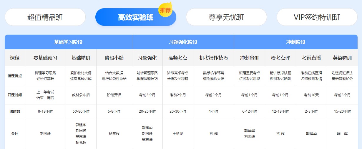 好消息！注會2022年新考季開啟！購買即送2021同款課程
