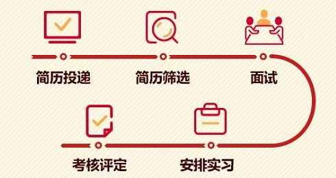 有人@你：中國(guó)證券投資基金業(yè)協(xié)會(huì)實(shí)習(xí)招聘公告 來(lái)嗎？