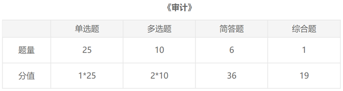 注會2021《審計》題型、題量你知道了嗎？
