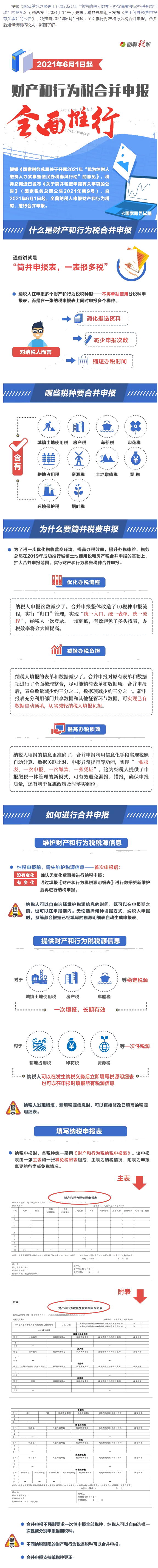一圖讀懂財產和行為稅合并申報