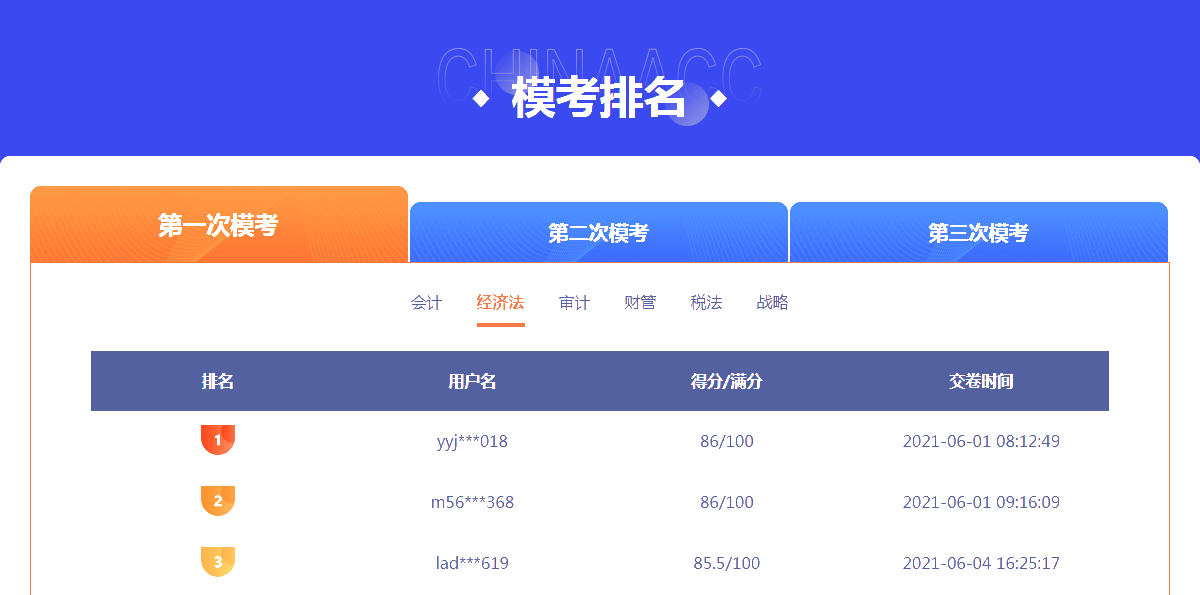 題型 題量早知道！解析你不知道的萬人模考“新”功能