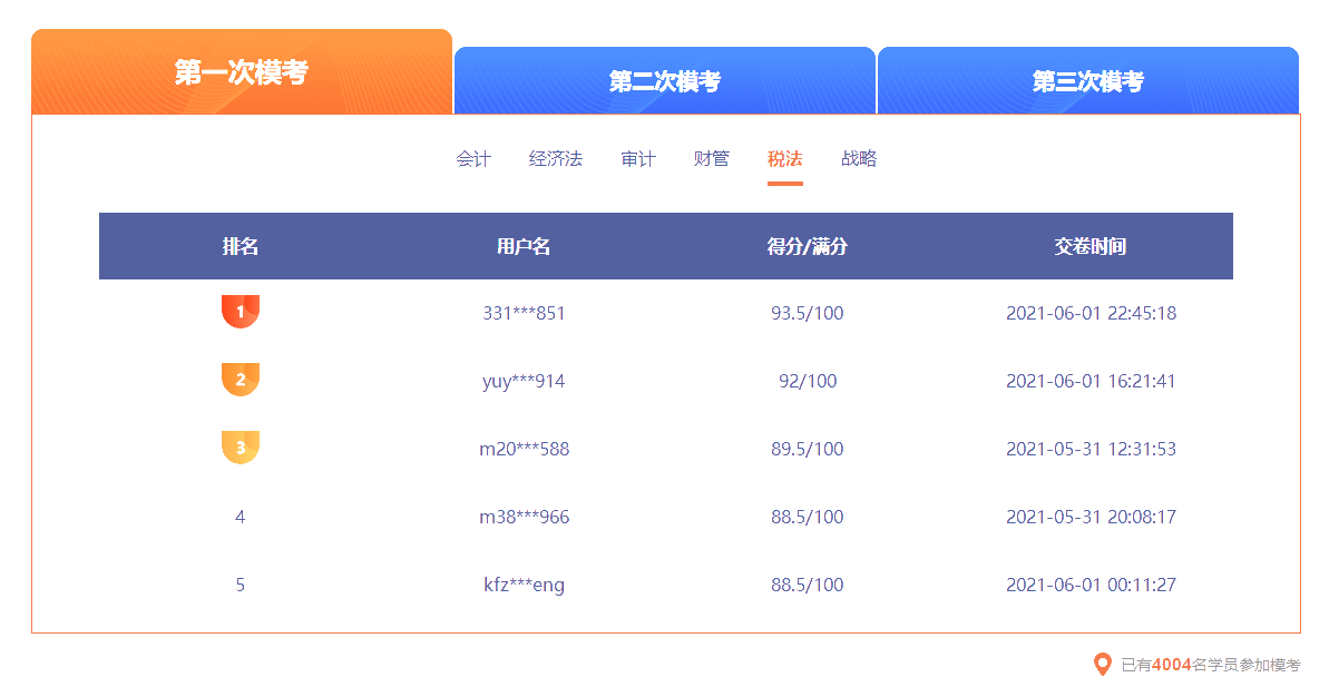 稅法分值模考