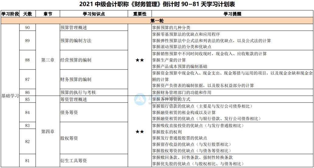 網校百天陪學：2021中級會計考試倒計時90-81天看這些