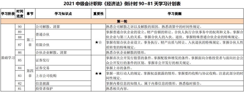 網校百天陪學：2021中級會計考試倒計時90-81天看這些