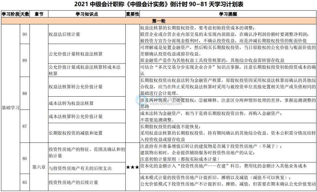 網校百天陪學：2021中級會計考試倒計時90-81天看這些