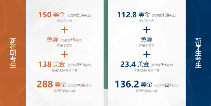 CMA報考6折優惠