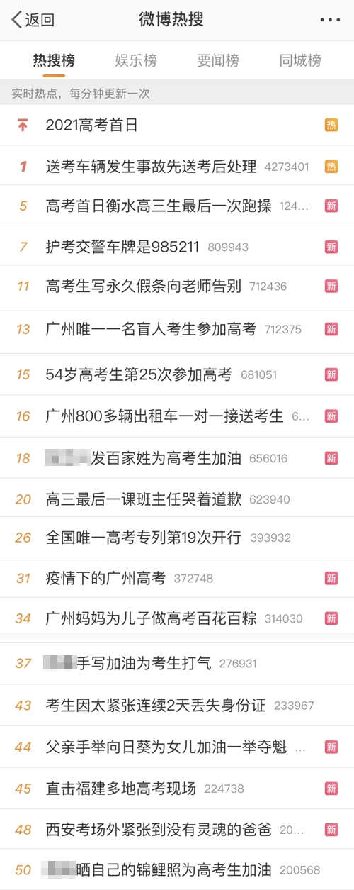 1078萬高考生入考場 舉國關注送祝福 中級考生別光張望！