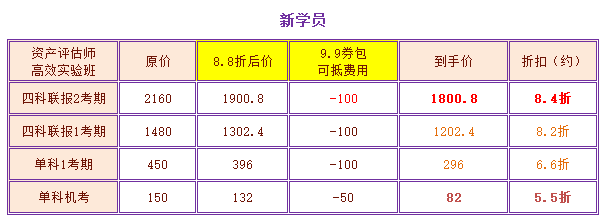 新學員資產評估師618優惠