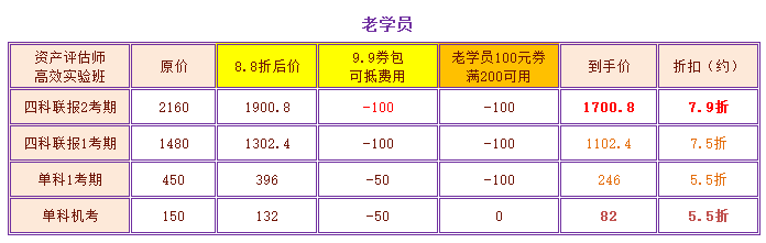 老學員資產評估師618優惠