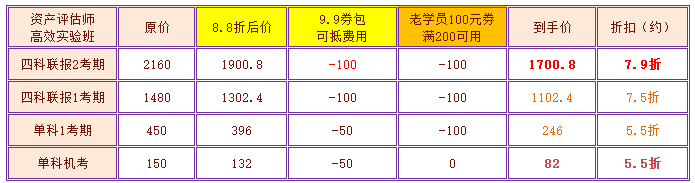 老學員資產評估師618優惠